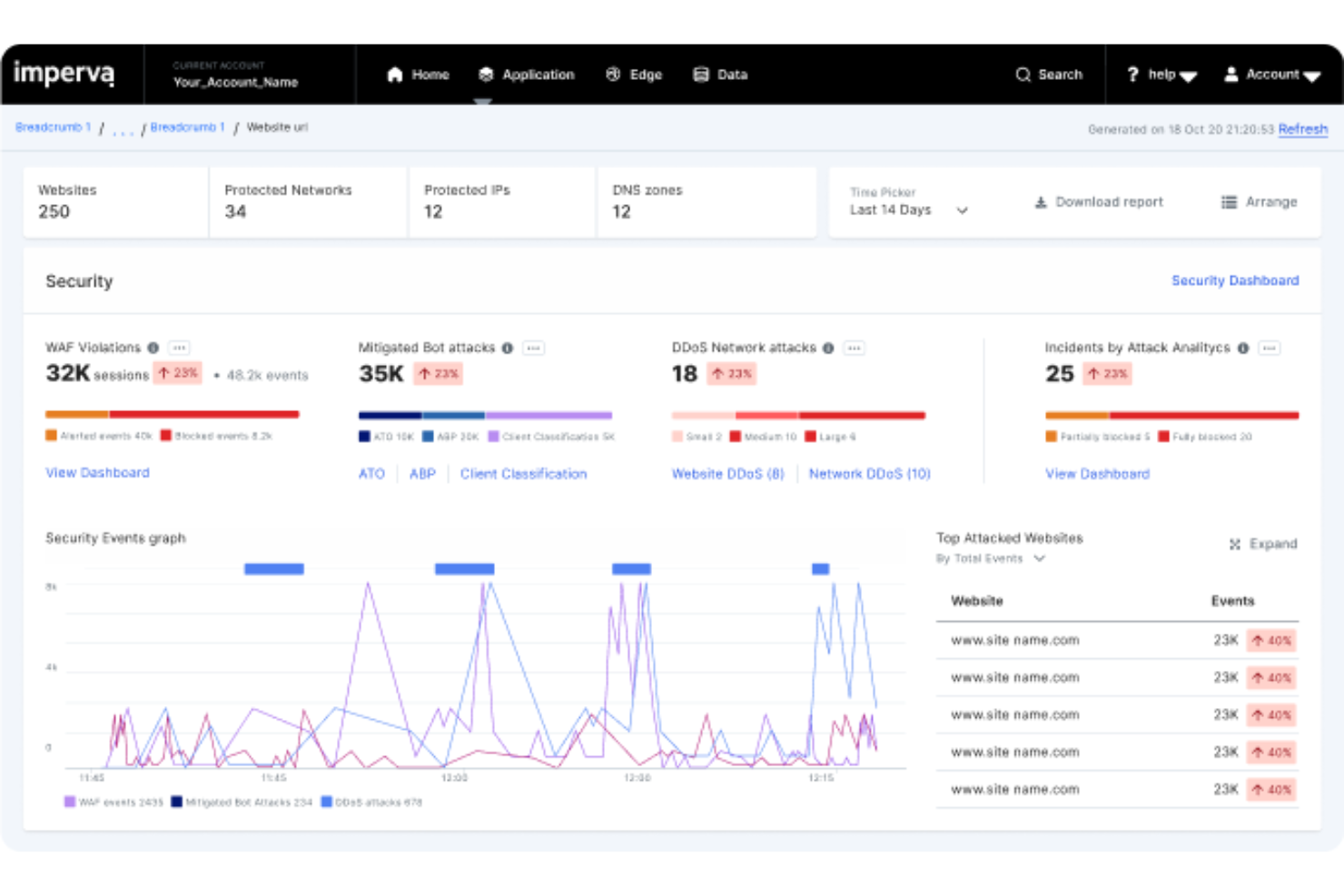 Imperva screenshot - 10 Mejores Soluciones de Ciberseguridad Revisadas en 2026