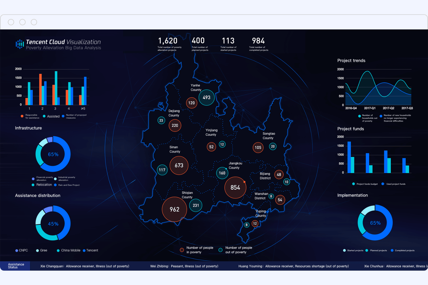 Tencent Cloud screenshot - 10 Mejores Alternativas a Datto Analizadas en 2026