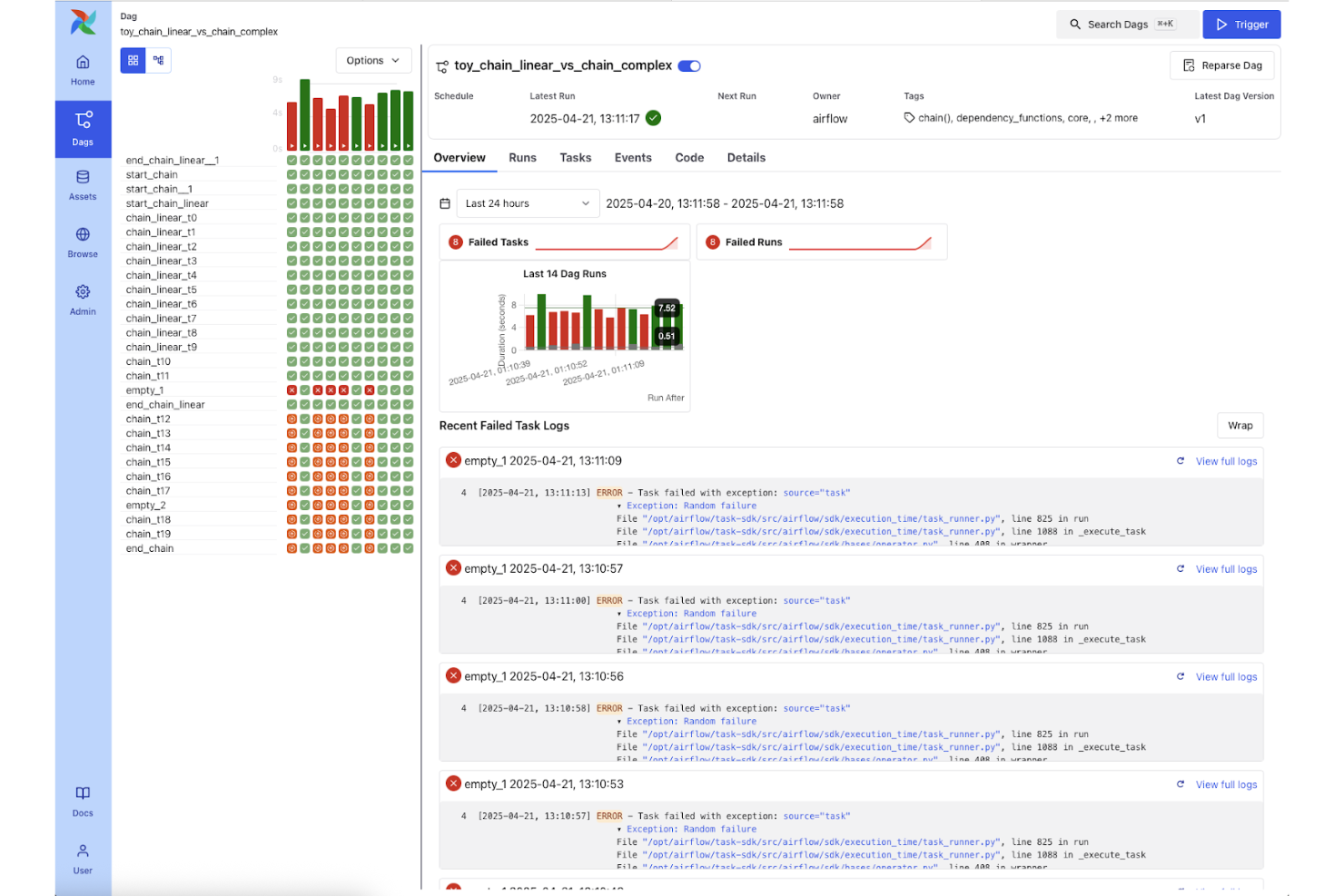 Apache Airflow screenshot - 10 Mejores Herramientas ETL Gratuitas Analizadas en 2026