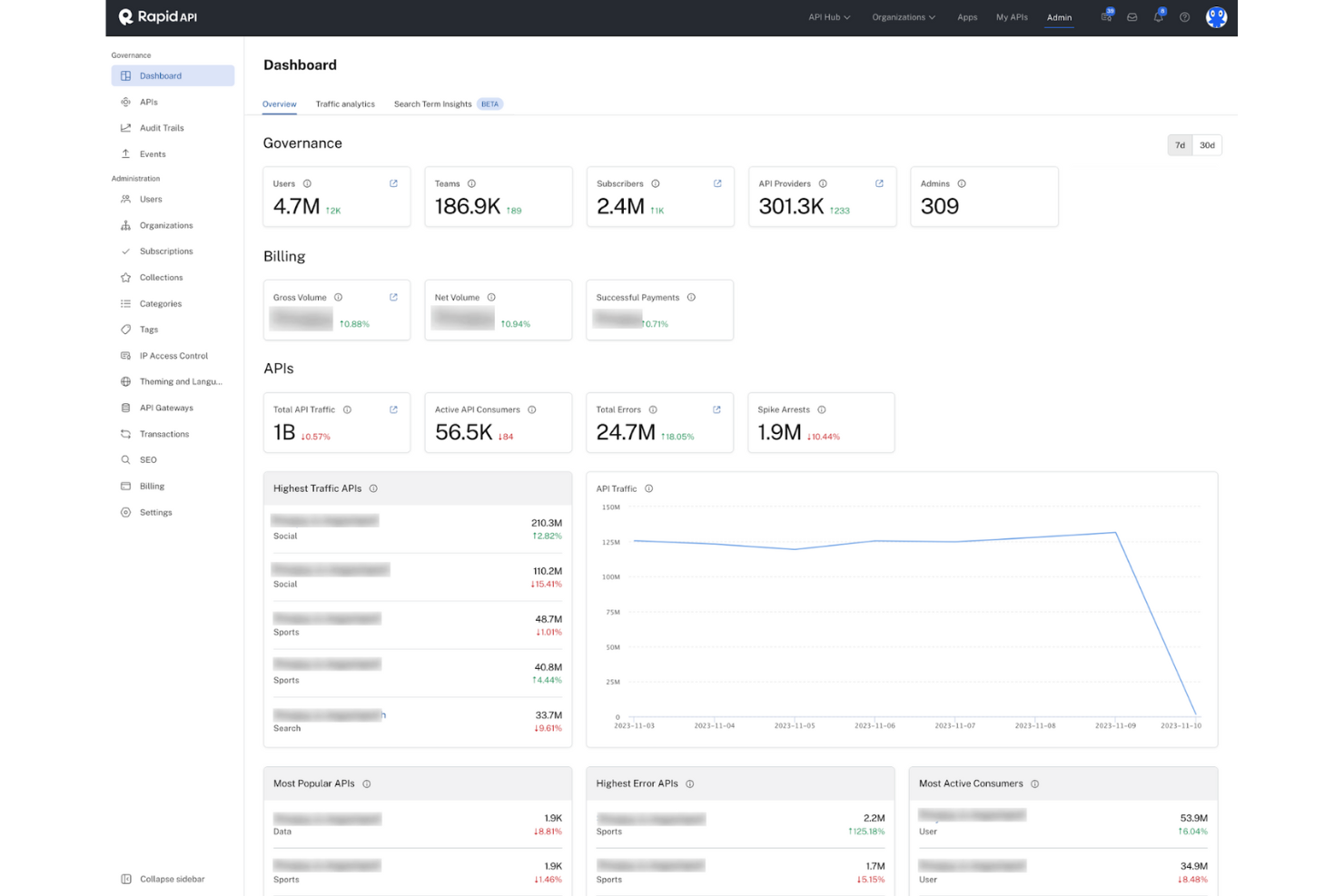 RapidAPI screenshot - Las 10 Mejores Alternativas a Postman Evaluadas en 2026