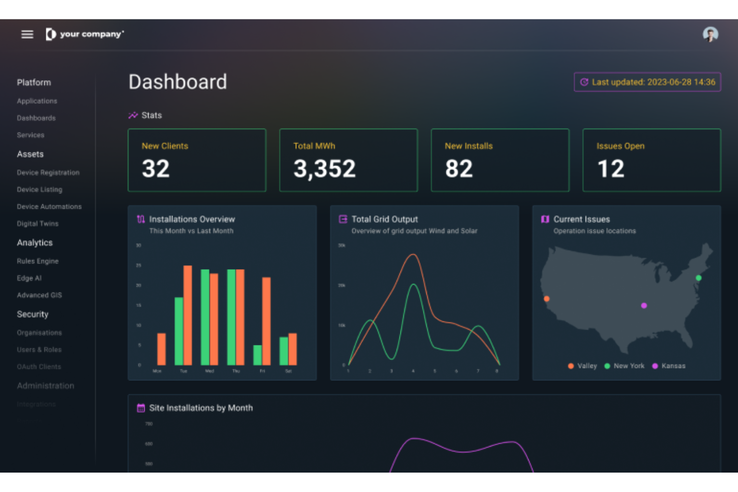 Davra screenshot - 10 Mejores Plataformas IoT Empresariales Analizadas en 2026