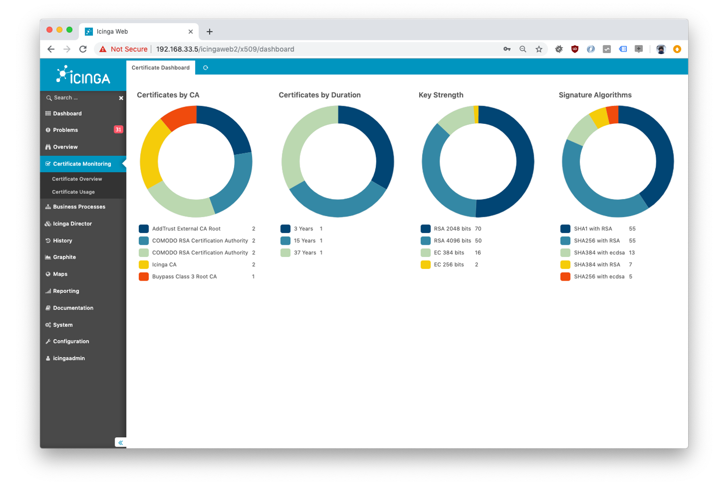Icinga screenshot - 10 Mejores Alternativas a Zabbix Revisadas en 2026