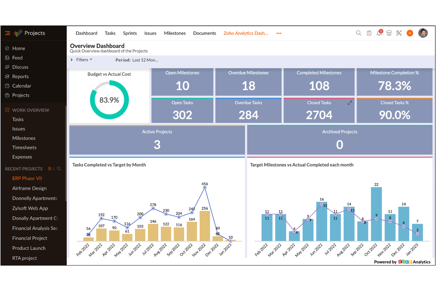 Zoho Projects screenshot - 10 Mejores alternativas a monday.com analizadas en 2026