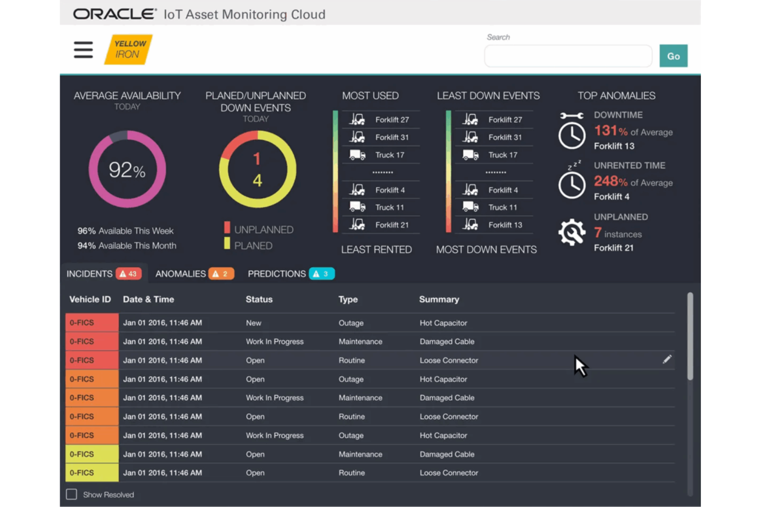 Oracle Cloud Infrastructure screenshot - 10 Mejores Plataformas de Conectividad IoT Analizadas en 2026