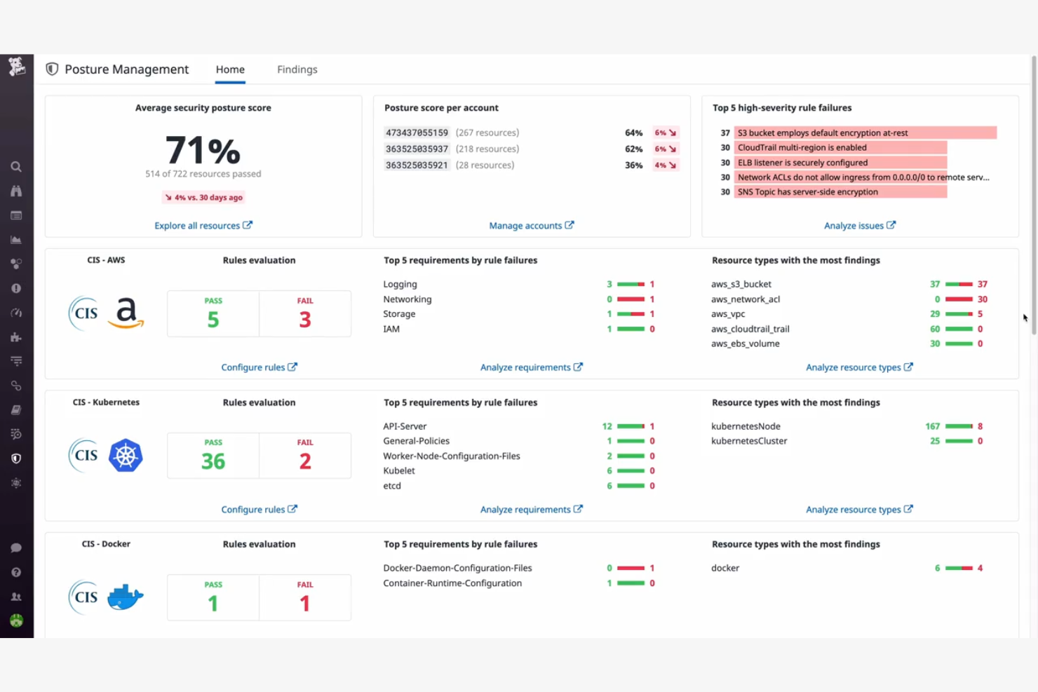 Datadog screenshot - 10 Mejores Alternativas a PRTG Analizadas en 2026