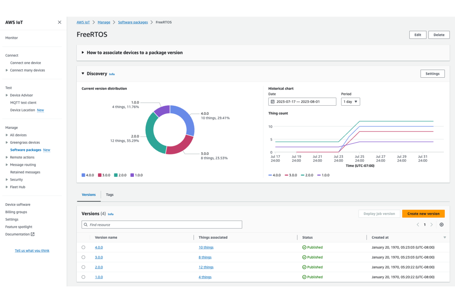 AWS IoT screenshot - 10 Mejores Plataformas de Conectividad IoT Analizadas en 2026