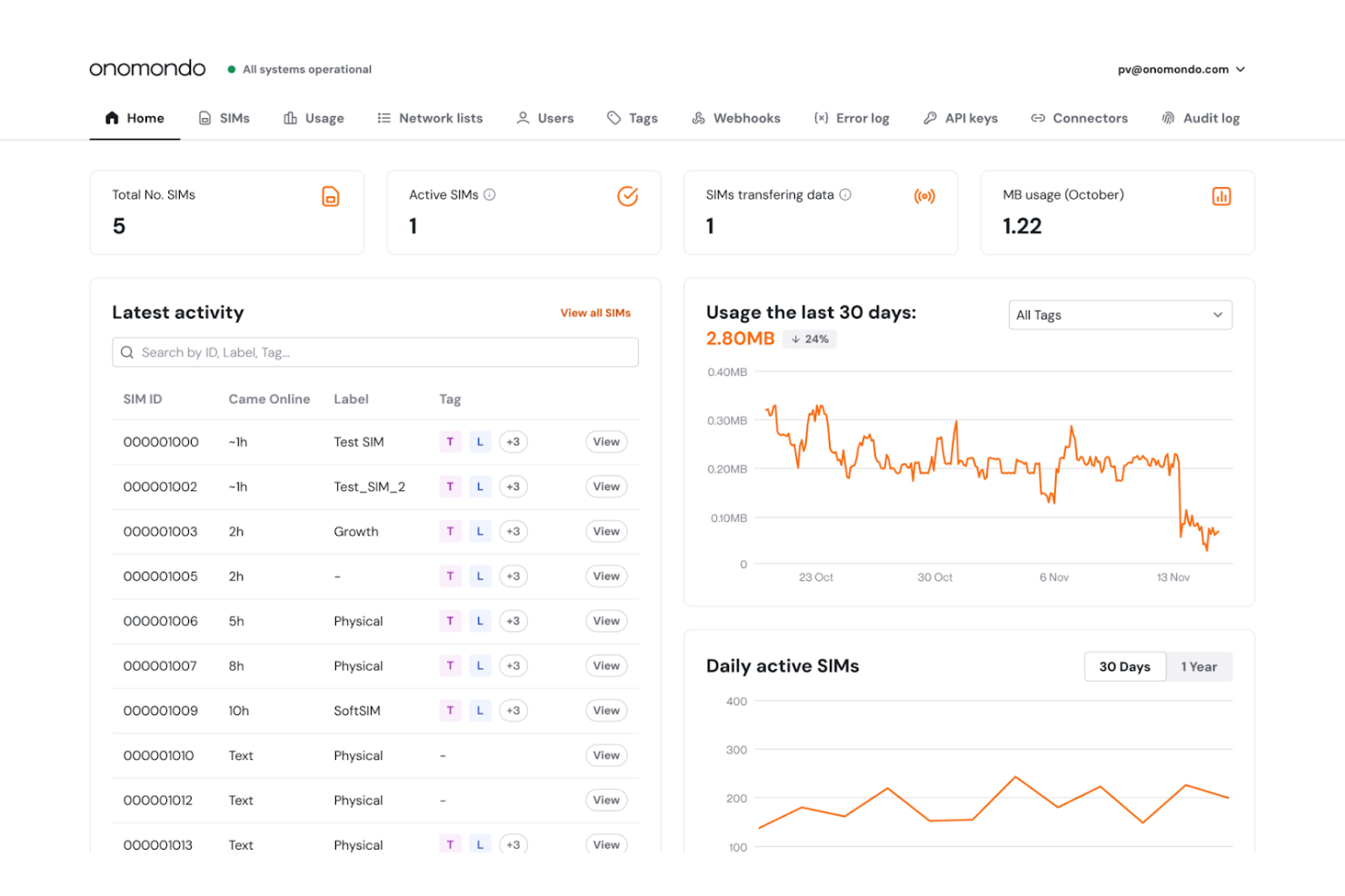 Onomondo screenshot - 10 Mejores Plataformas de Conectividad IoT Analizadas en 2026