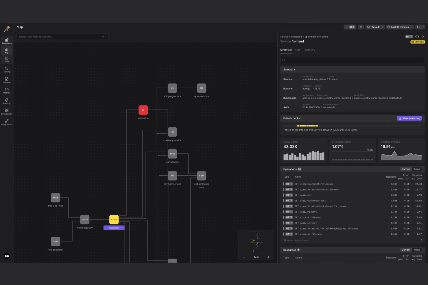 Dash0 screenshot - 12 mejores alternativas a Datadog revisadas en 2026