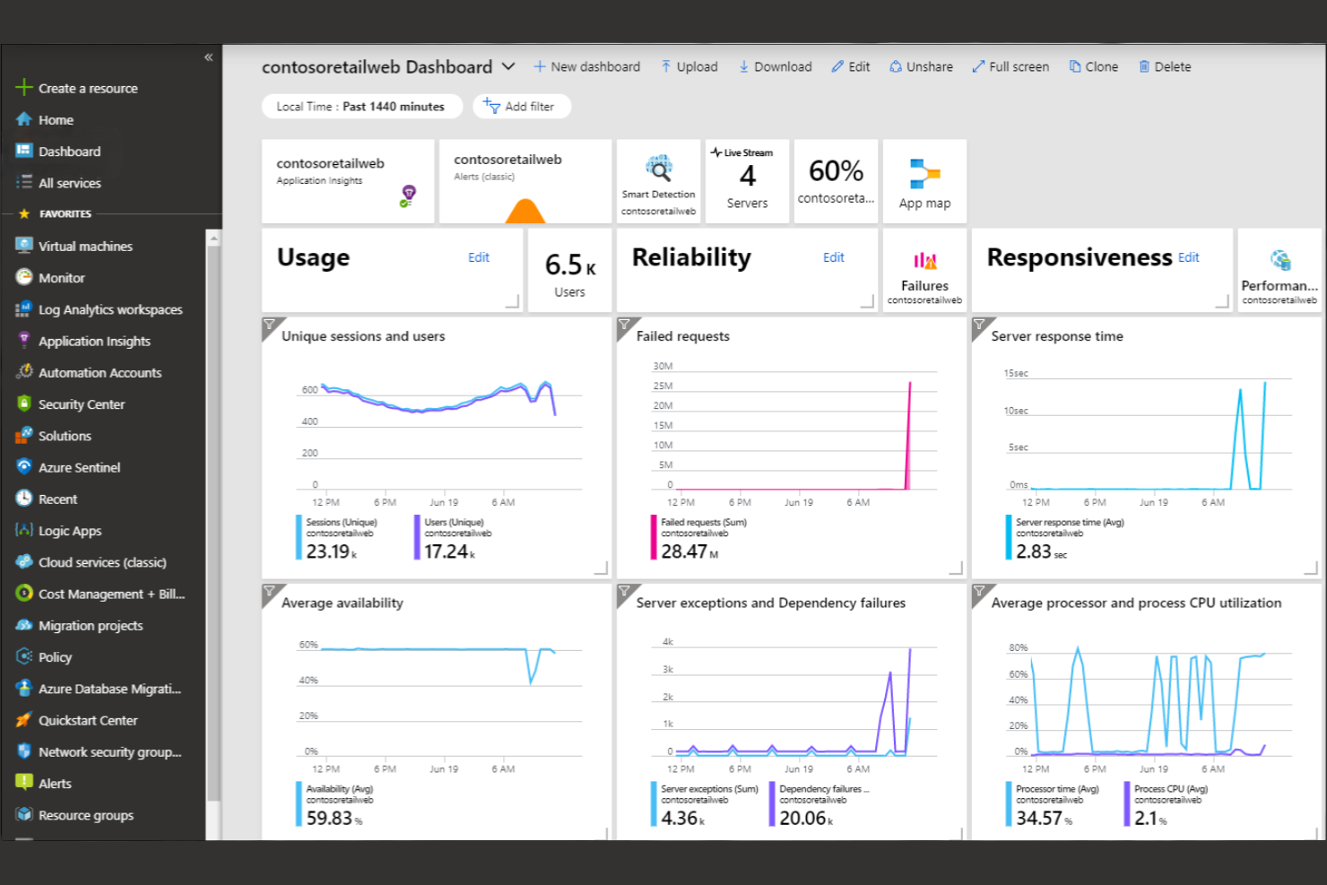 Azure Monitor screenshot - 12 mejores alternativas a Datadog revisadas en 2026