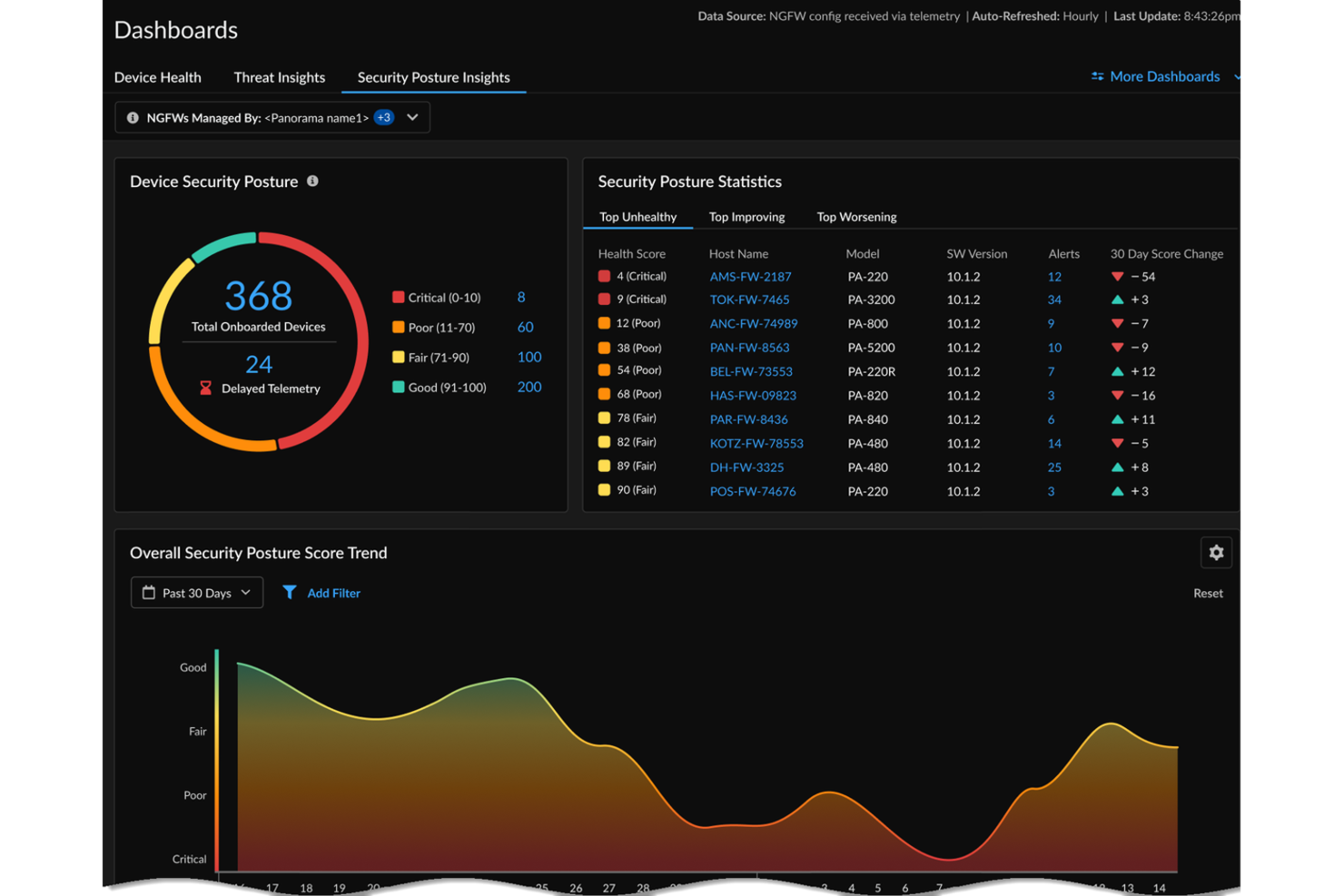 Strata Cloud Manager screenshot - 10 Mejores Alternativas a Tenable Analizadas en 2026