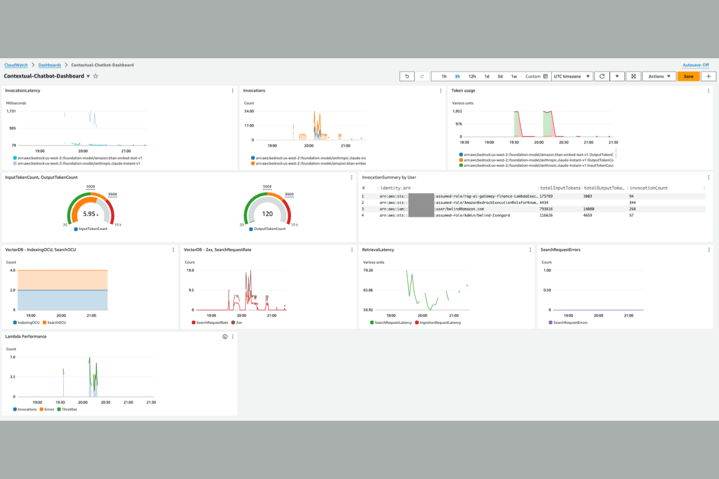 Amazon CloudWatch screenshot - 12 mejores alternativas a Datadog revisadas en 2026