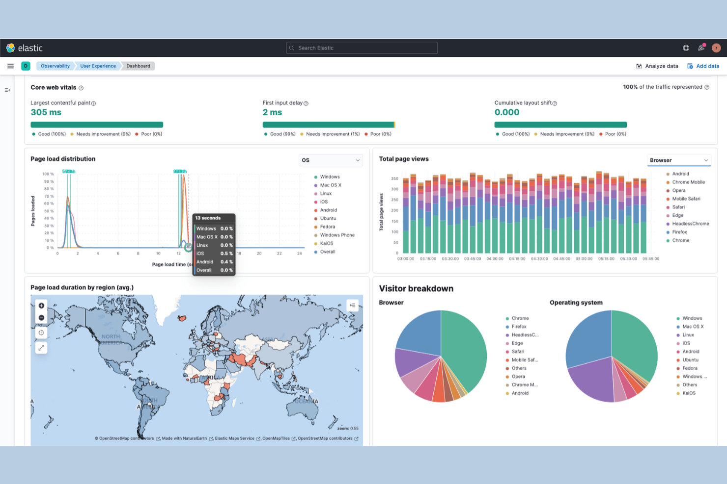 Elastic screenshot - 12 mejores alternativas a Datadog revisadas en 2026
