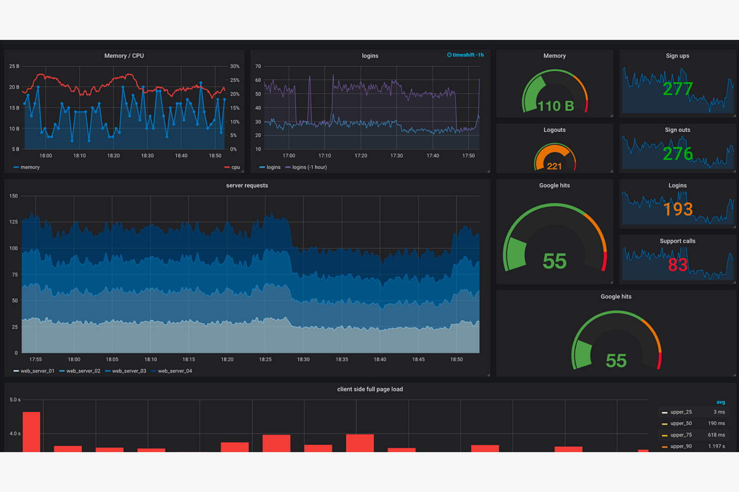 Prometheus screenshot - 10 Mejores Herramientas de Monitoreo en la Nube Revisadas en 2026