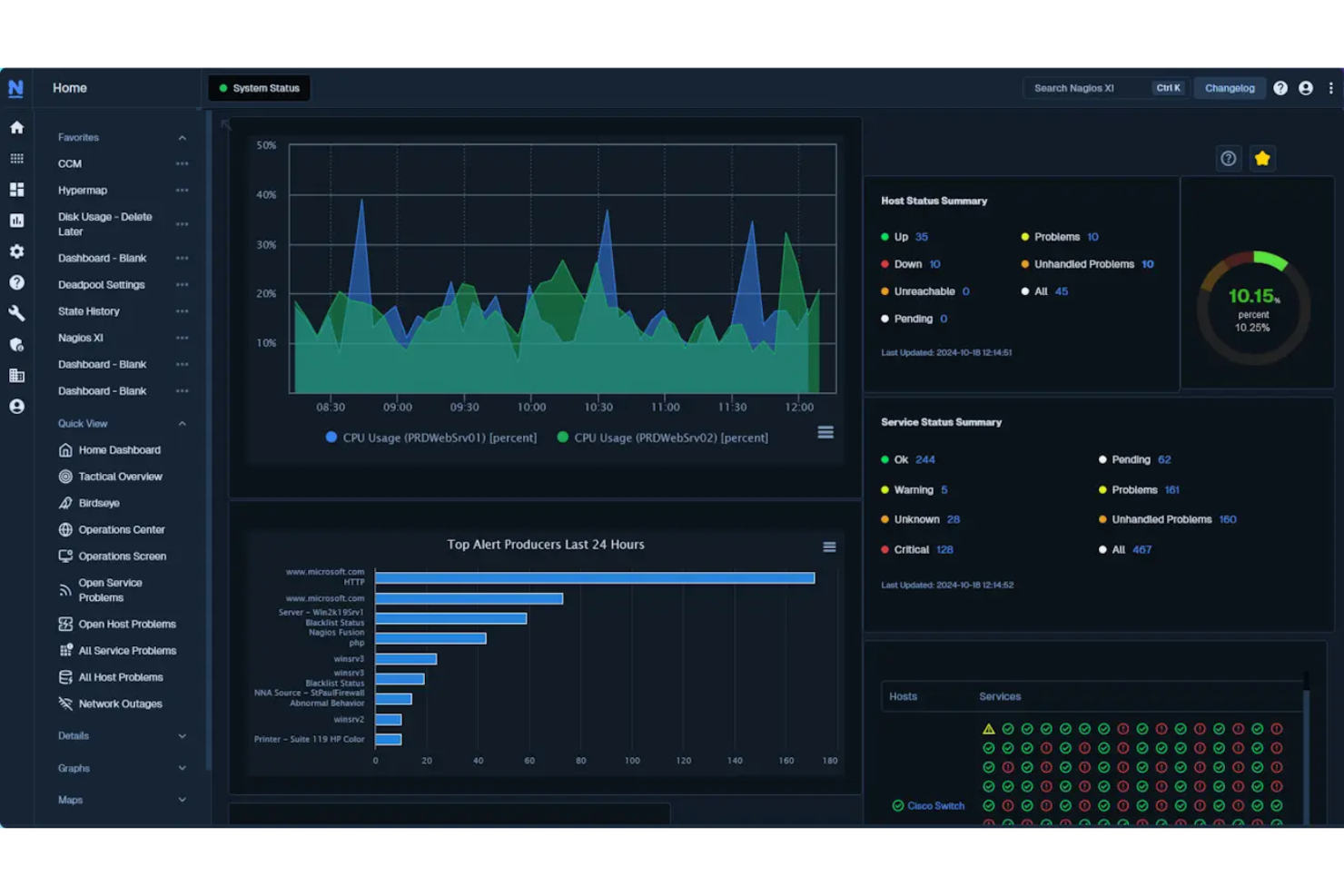 Nagios screenshot - 10 Mejores Herramientas de Monitoreo de Redes de Código Abierto Analizadas en 2026