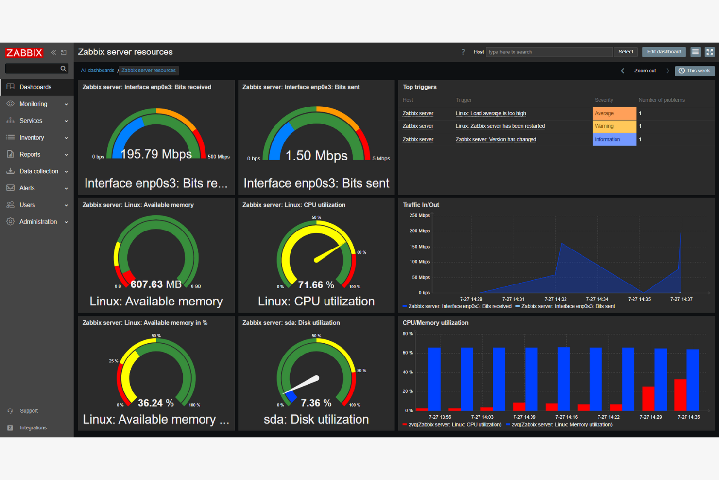 Zabbix screenshot - 10 Mejores Herramientas de Monitoreo en la Nube Revisadas en 2026