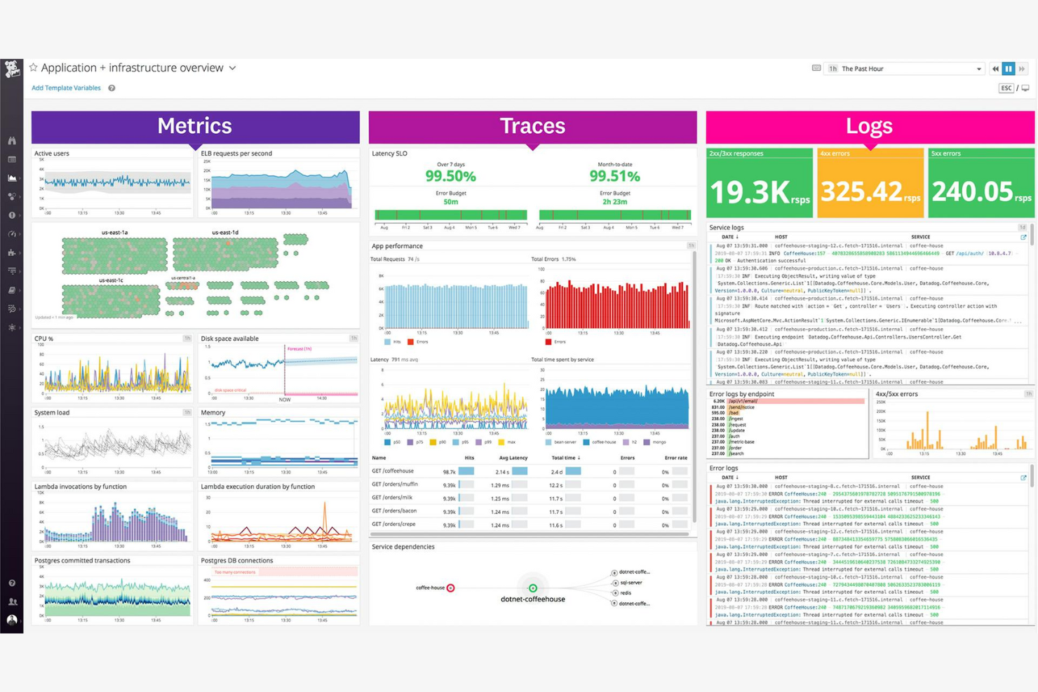 Datadog screenshot - 10 Mejores Herramientas de Monitoreo en la Nube Revisadas en 2026