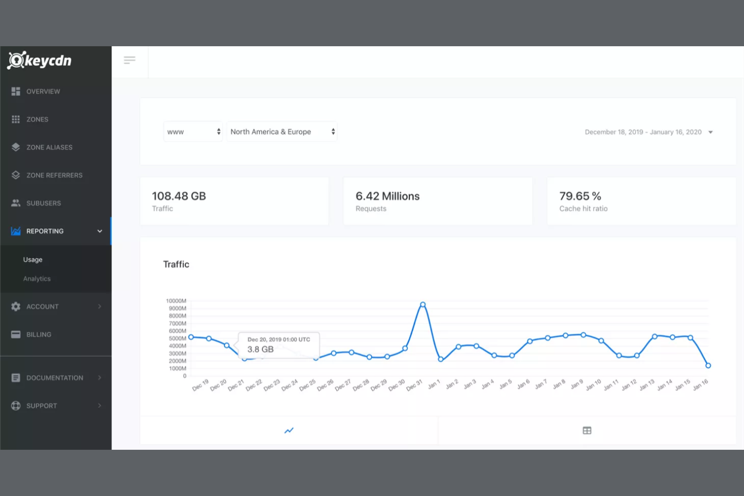KeyCDN screenshot - 10 Mejores Alternativas a Cloudflare Analizadas en 2026
