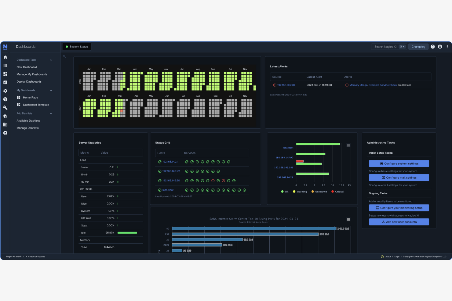 Nagios XI screenshot - 10 Mejores Herramientas de Monitoreo en la Nube Revisadas en 2026