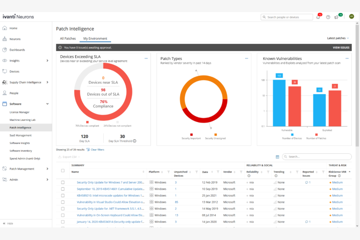 Ivanti Neurons for ITSM screenshot - 10 Mejores Programas de Gestión de Servicios Analizados en 2026