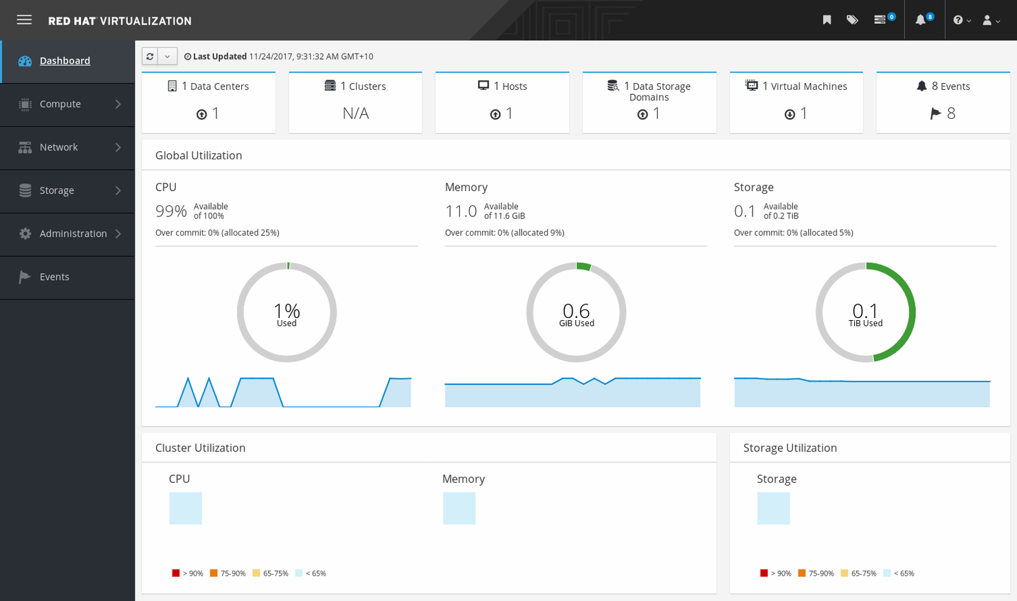 Red Hat Virtualization screenshot - Las 10 Mejores Herramientas de Máquina Virtual Analizadas en 2026