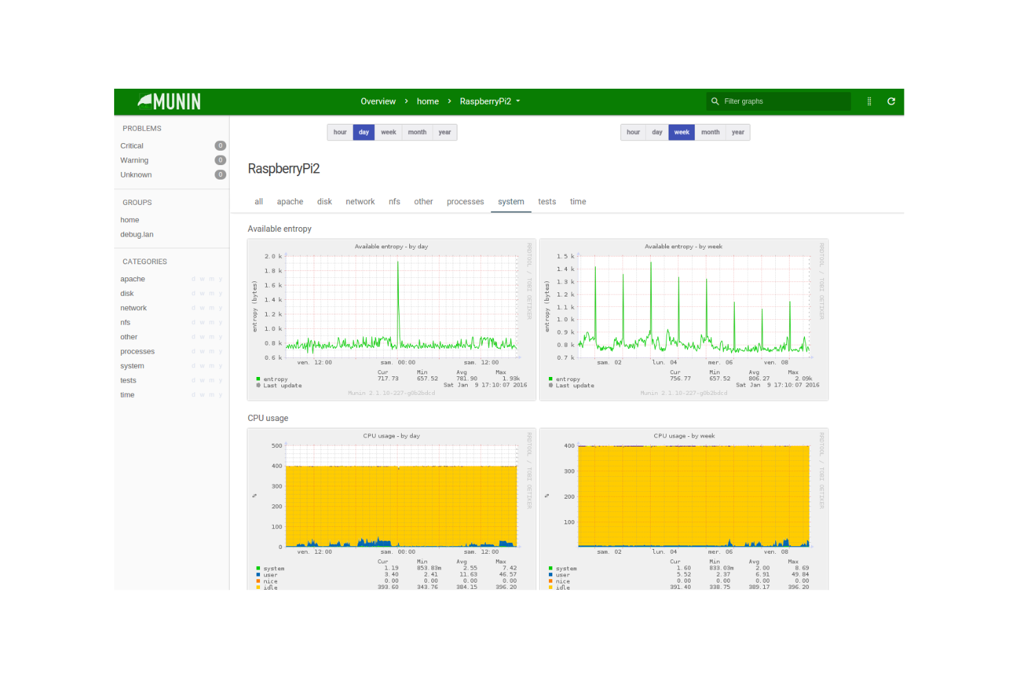 Munin screenshot - 10 Mejores Alternativas a Nagios Analizadas en 2026