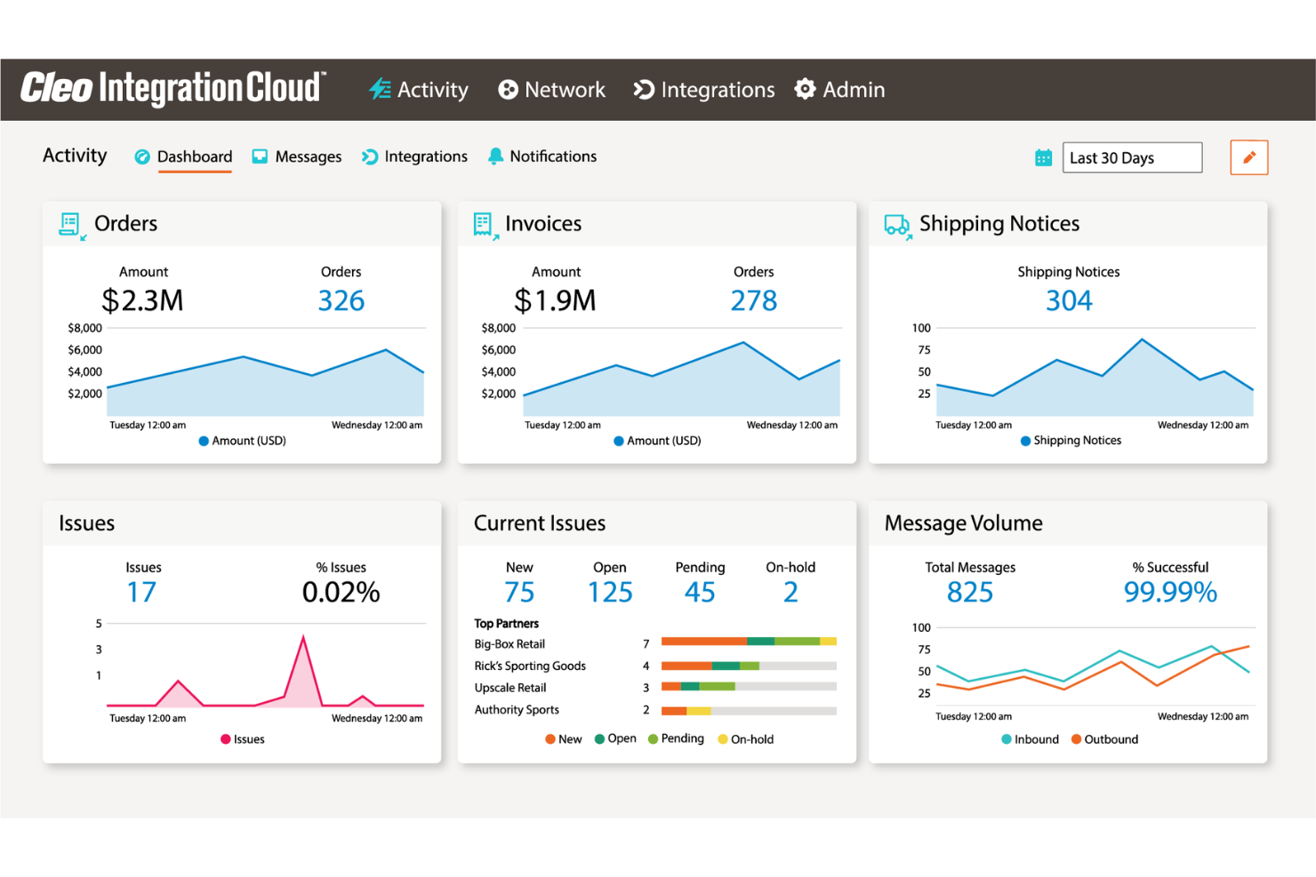 Cleo screenshot - 10 Mejores Software EDI Analizados en 2026