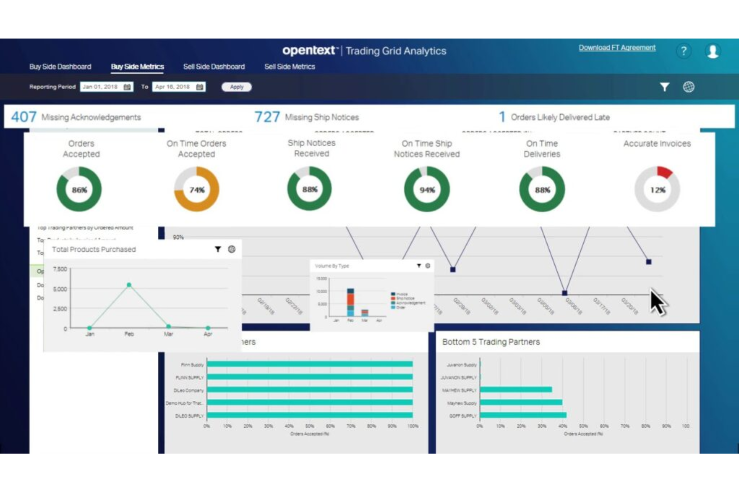 OpenText screenshot - 10 Mejores Software EDI Analizados en 2026
