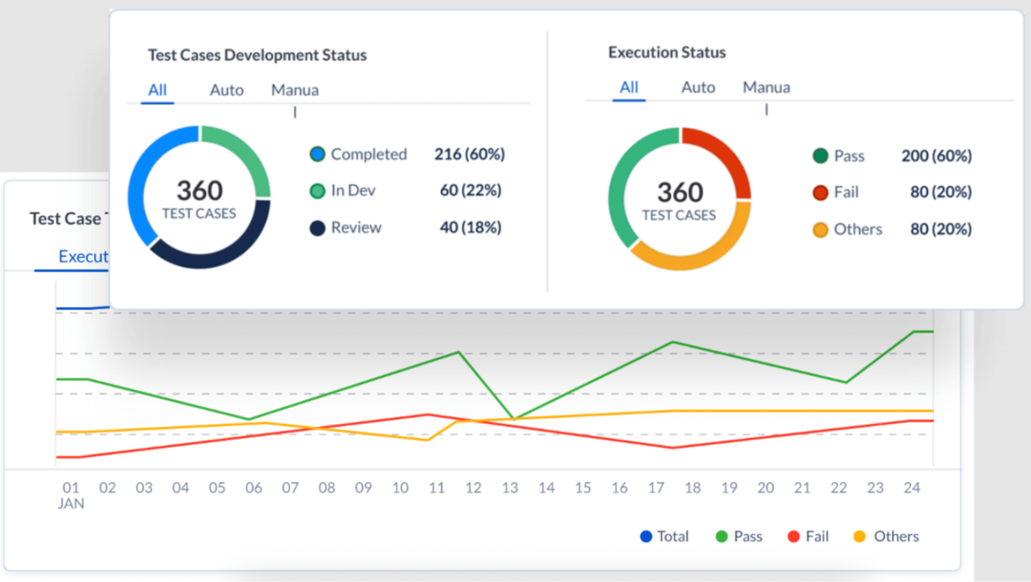 ACCELQ screenshot - 10 mejores herramientas de automatización de pruebas basadas en IA analizadas en 2026