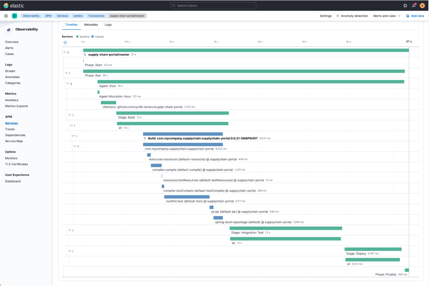Elastic APM screenshot - 10 Mejores Alternativas a New Relic Revisadas en 2026