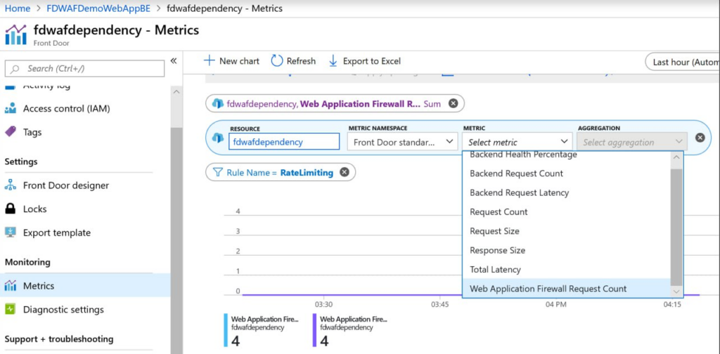 Microsoft Azure Web Application Firewall (WAF) screenshot - Los 10 Mejores Software de Cortafuegos de Aplicaciones Web en 2026