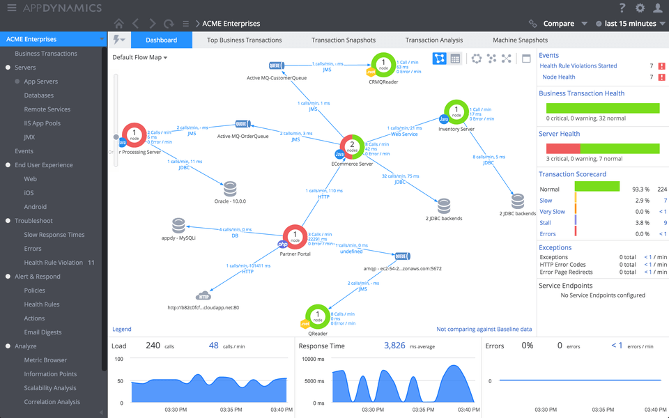 AppDynamics screenshot - 10 Plataformas de Observabilidad Analizadas en 2026