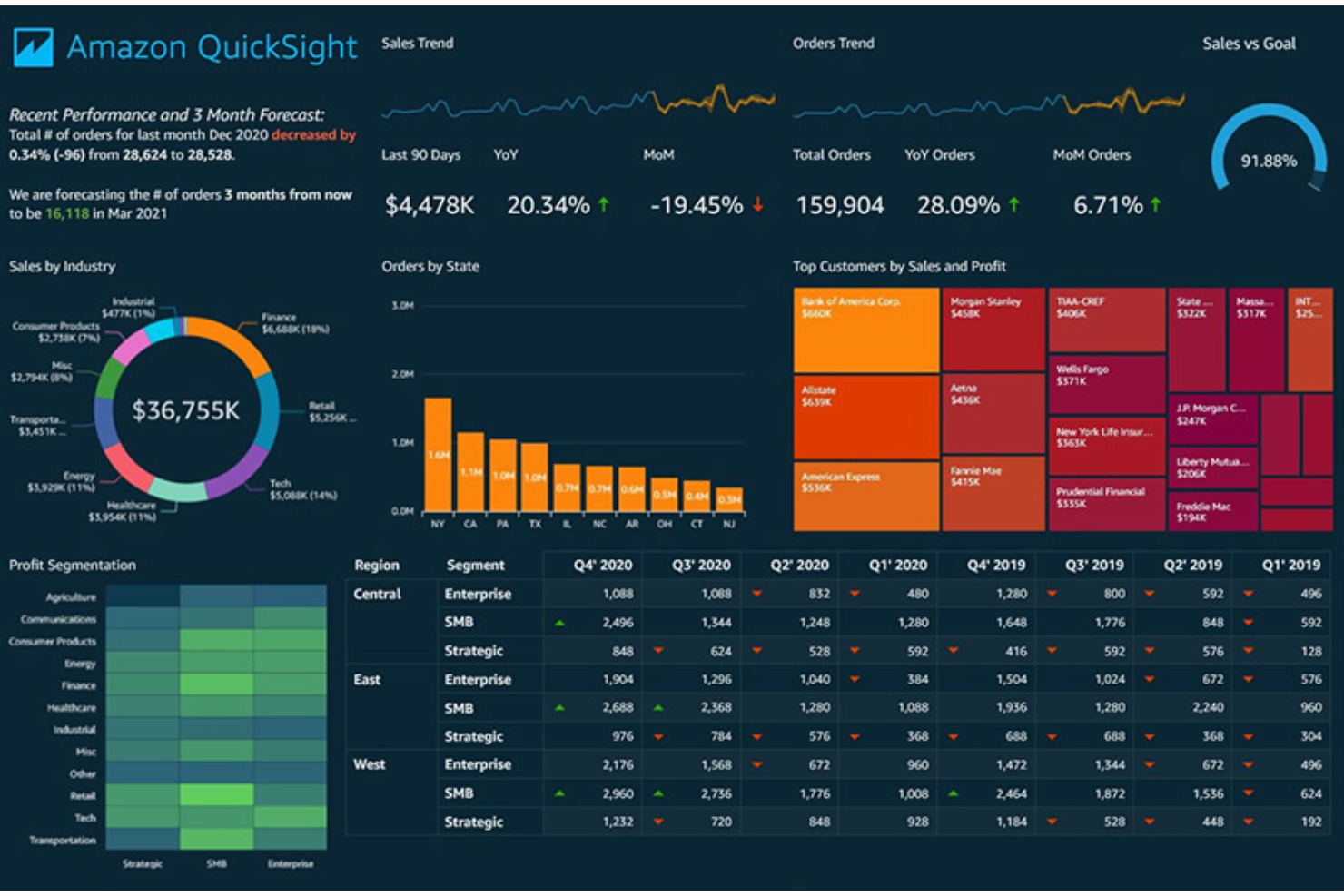 Amazon CloudWatch screenshot - 10 Mejores Alternativas a New Relic Revisadas en 2026
