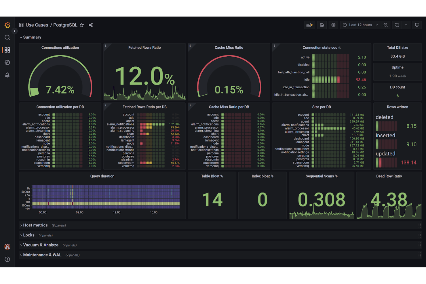 Grafana Labs screenshot - 10 Mejores Alternativas a New Relic Revisadas en 2026