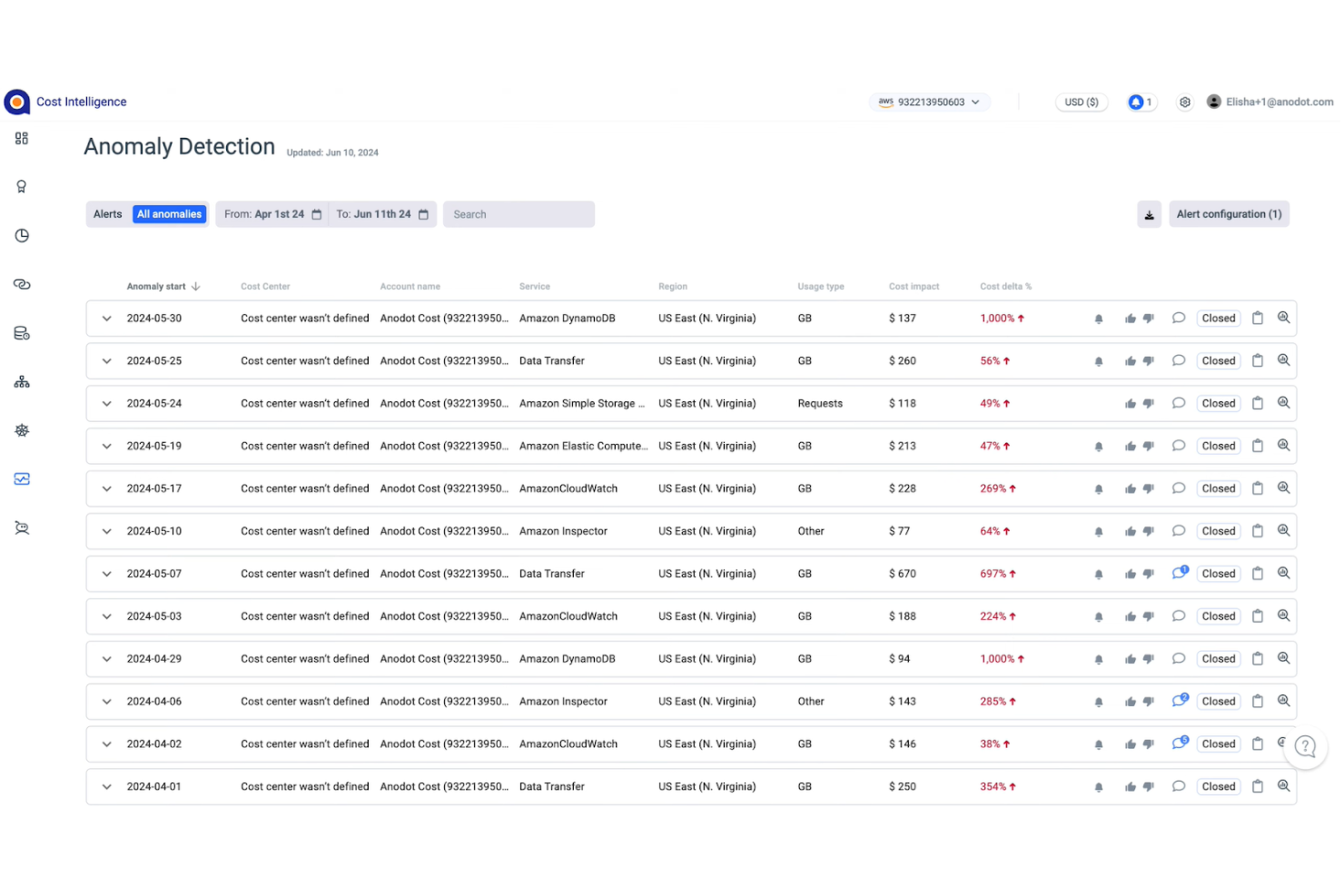 Anodot screenshot - 10 mejores herramientas de IA para DevOps analizadas en 2026