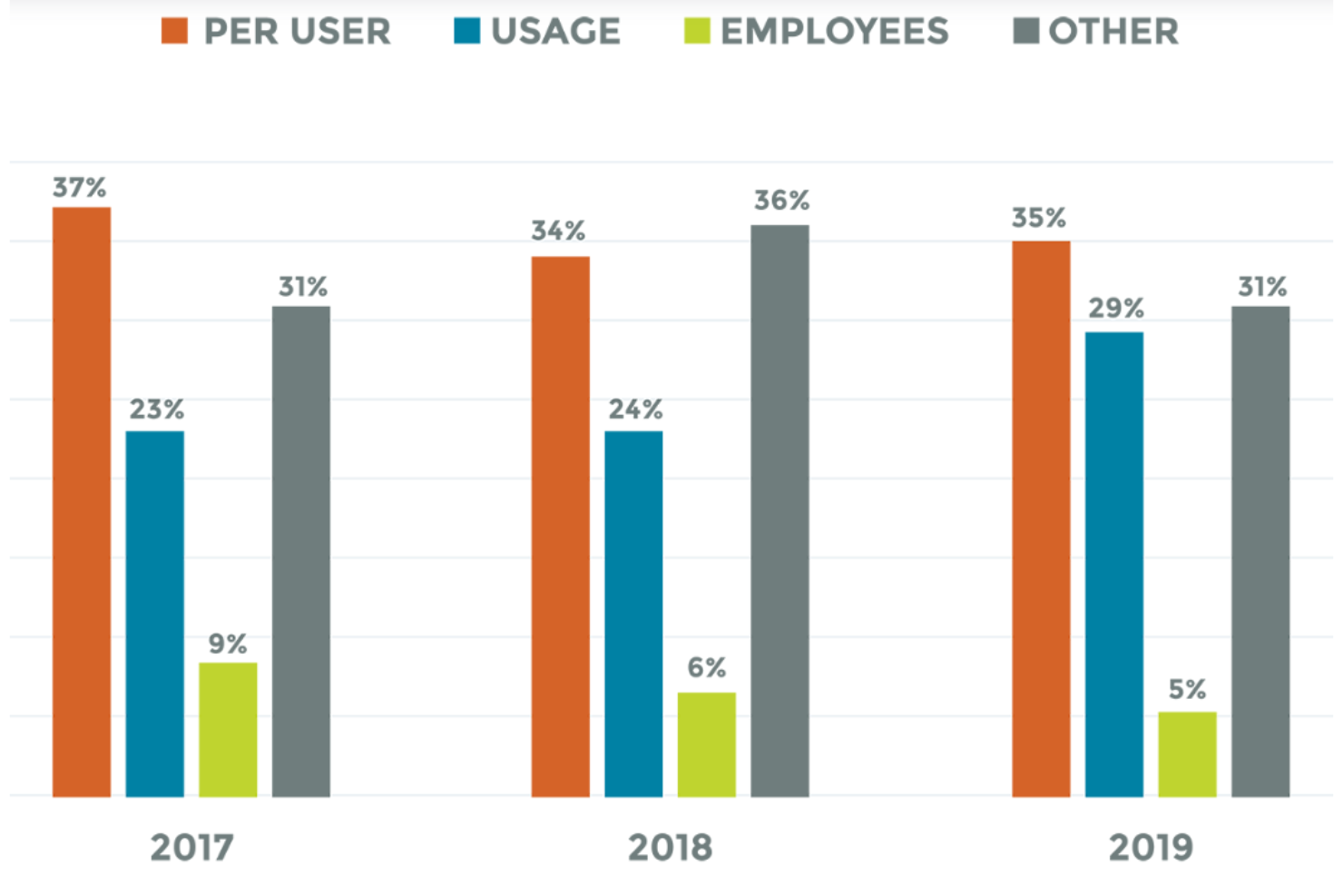 Orases screenshot - 10 Mejores Empresas de Desarrollo SaaS Revisadas en 2026