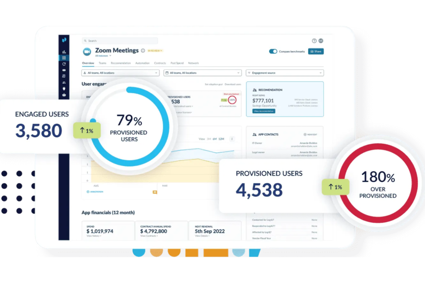 Productiv screenshot - Las 10 Mejores Plataformas de Gestión SaaS Analizadas en 2026