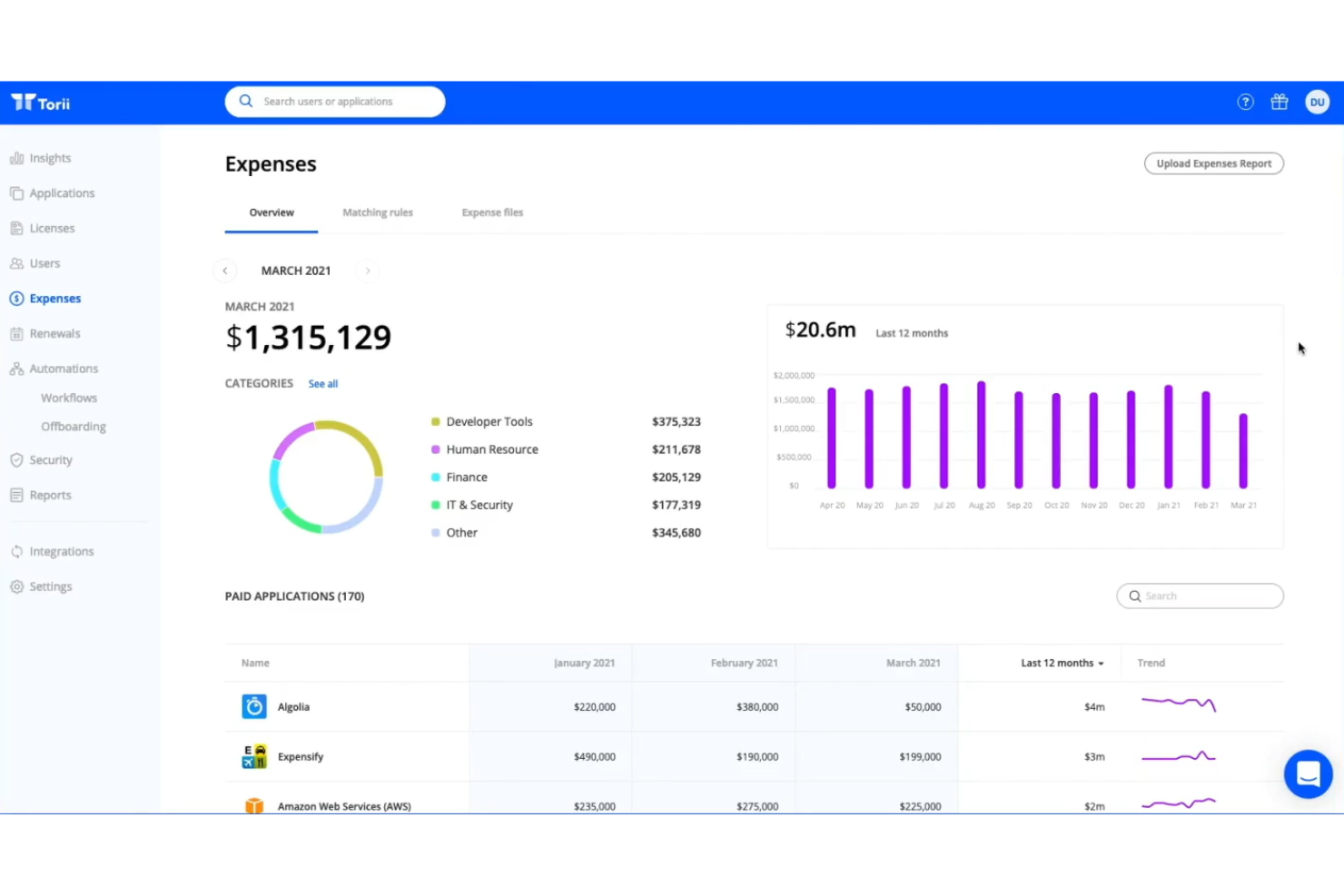 Torii screenshot - Las 10 Mejores Plataformas de Gestión SaaS Analizadas en 2026
