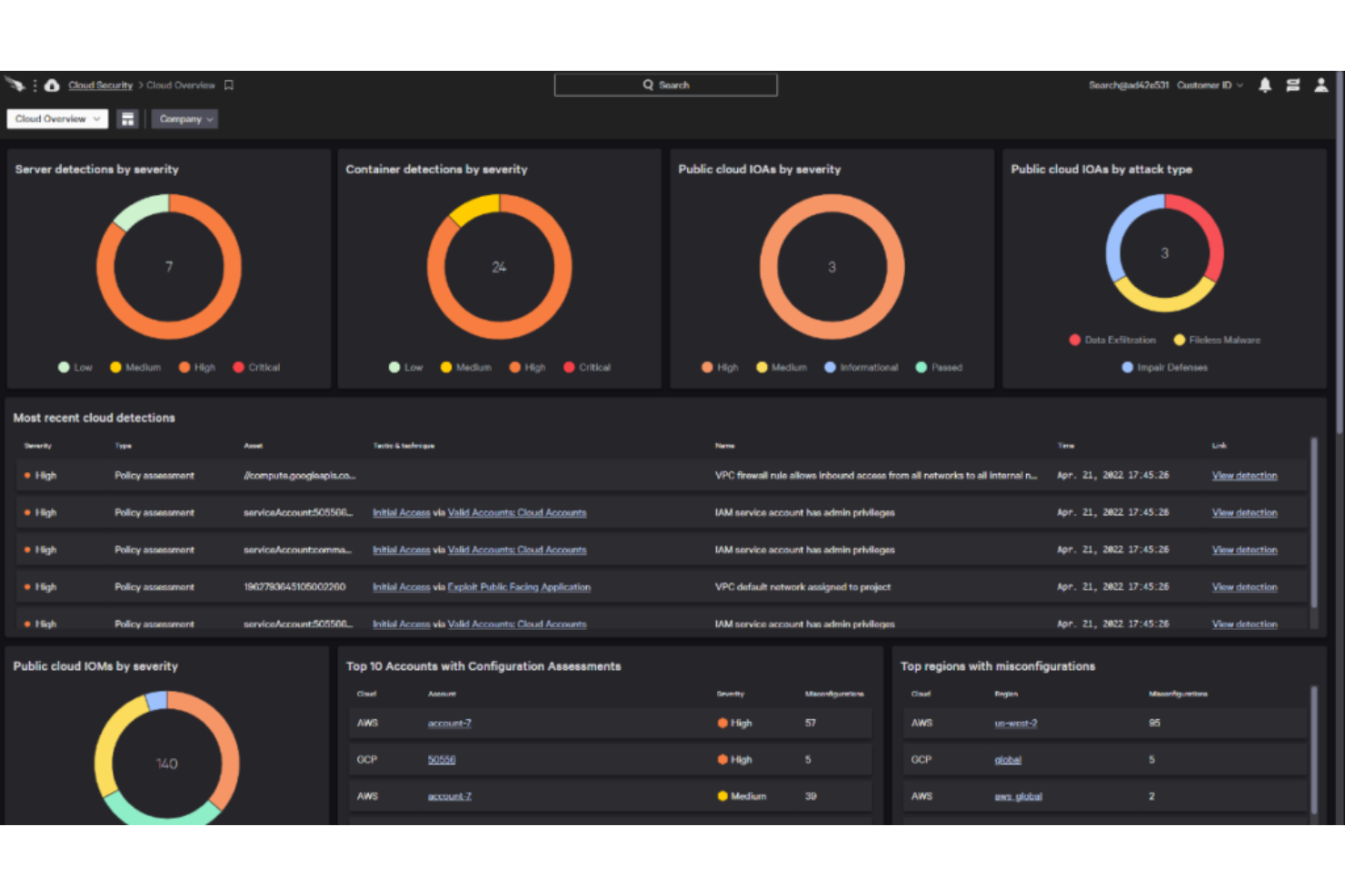 Crowdstrike Falcon Endpoint Protection Platform screenshot - Campeones de XDR: Los 10 Mejores Programas XDR de 2026