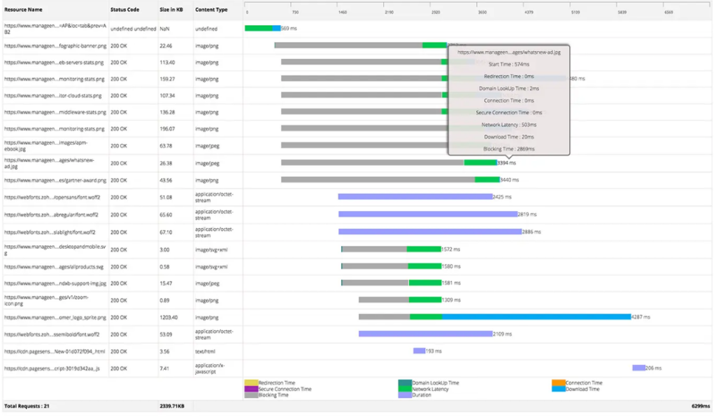 ManageEngine Applications Manager screenshot - Los 10 Mejores Herramientas de Monitorización de Sitios Web de 2026