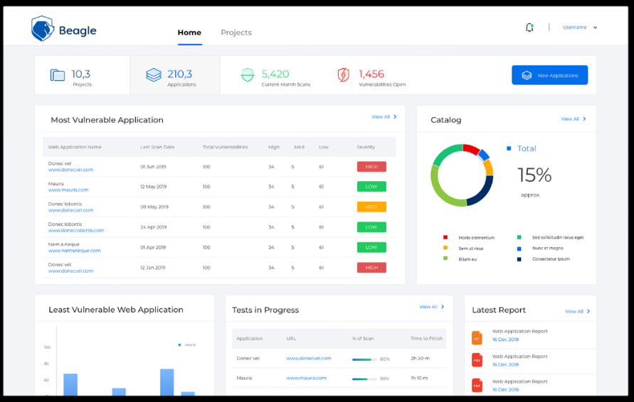 Beagle Security screenshot - Protección Perfecta: Los 10 Mejores Software de Seguridad para Sitios Web en 2026