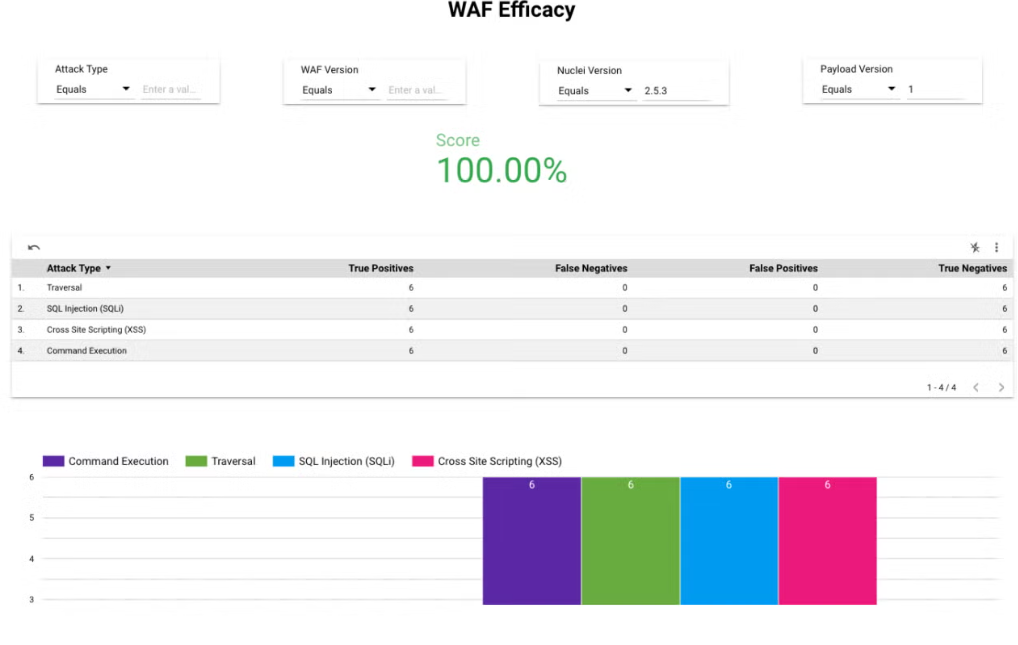 Fastly screenshot - Los 10 Mejores Software de Cortafuegos de Aplicaciones Web en 2026