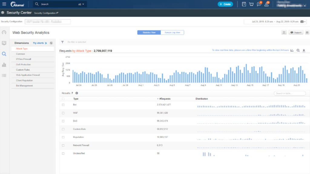 Akamai Kona Site Defender screenshot - Los 10 Mejores Software de Cortafuegos de Aplicaciones Web en 2026