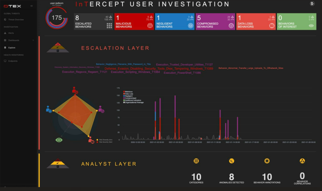 Dtex Systems screenshot - Guía del Explorador de las 10 Mejores Herramientas UEBA