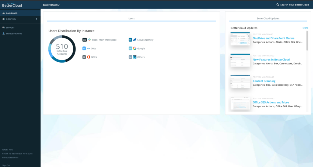 BetterCloud screenshot - Más Allá de lo Básico: Los 10 Mejores Software de Aprovisionamiento de Usuarios de 2026