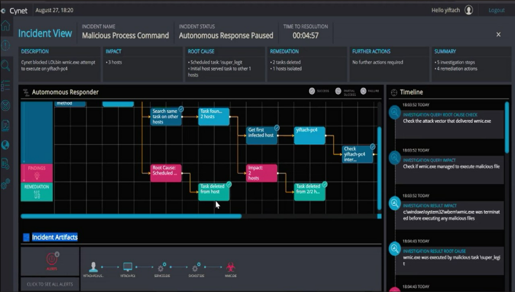 Cynet screenshot - Guía del Explorador de las 10 Mejores Herramientas UEBA
