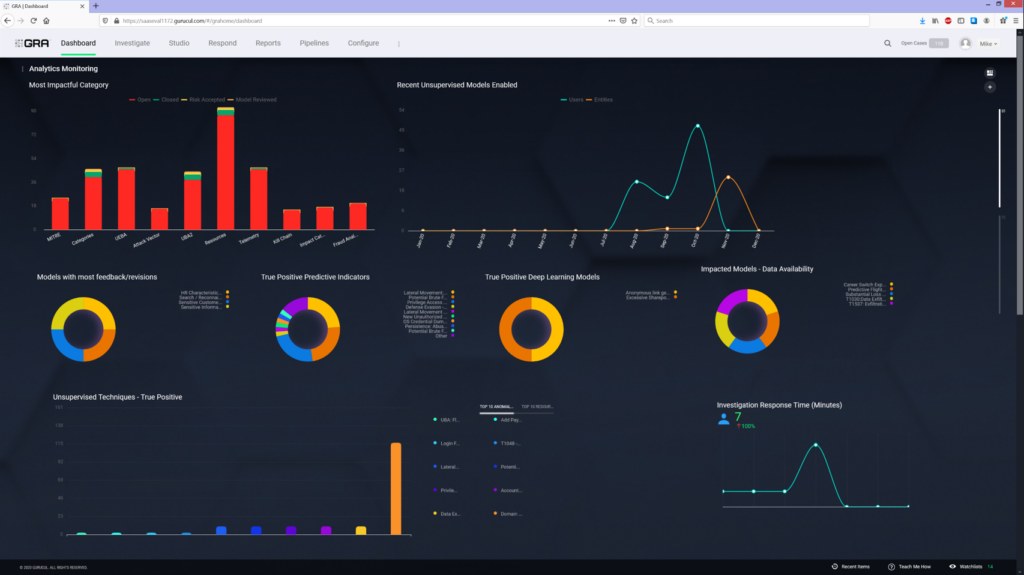 Gurucul Cloud Analytics screenshot - Guía del Explorador de las 10 Mejores Herramientas UEBA