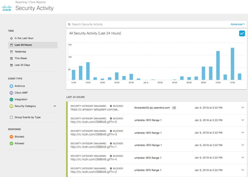 Cisco Umbrella screenshot - Clasificación de las 10 Mejores Pasarelas Web Seguras de 2026