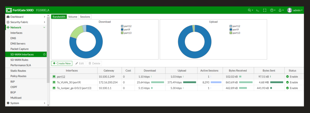 FortiGate SD-WAN screenshot - Las 10 Mejores Soluciones SD-WAN Analizadas en 2026