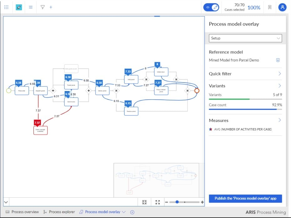 ARIS Process Mining screenshot - 10 Mejores Programas de Minería de Procesos Revisados en 2026