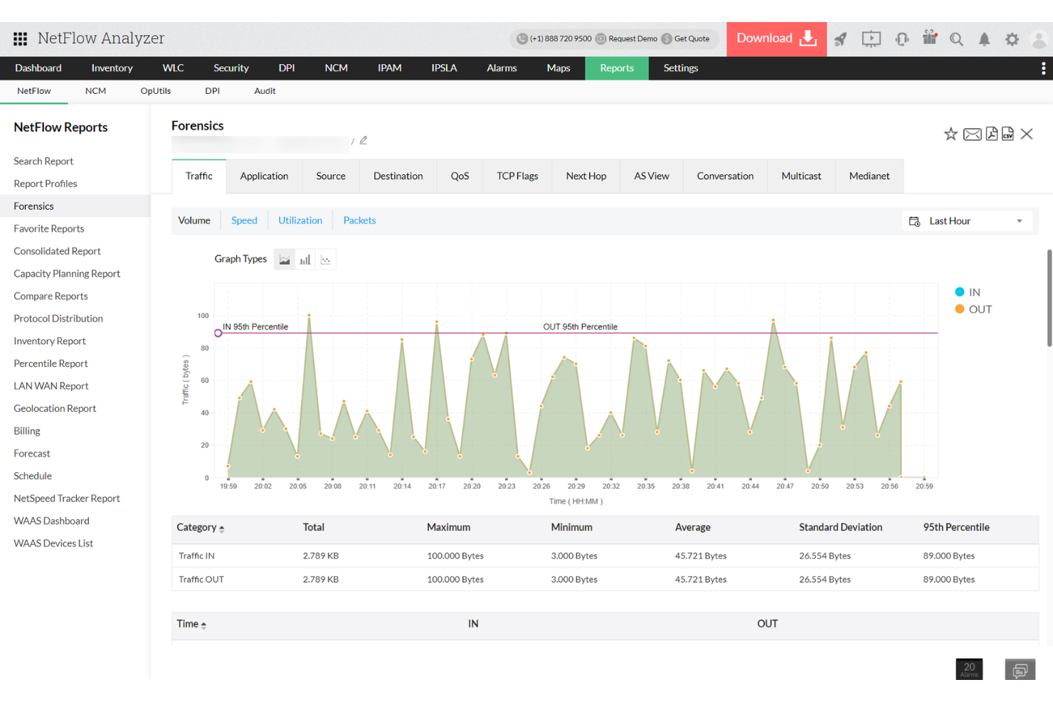 ManageEngine NetFlow Analyzer screenshot - Los 10 Mejores Capturadores de Red para Administradores de Red en 2026